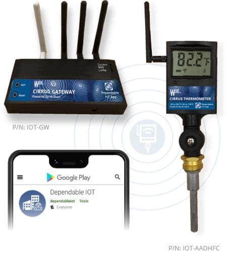 Wireless digital thermometer – GoWesty